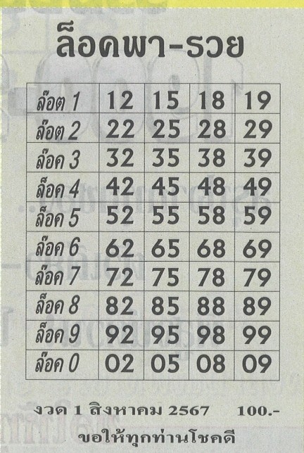 ตารางหวยล็อคพารวยล็อค199